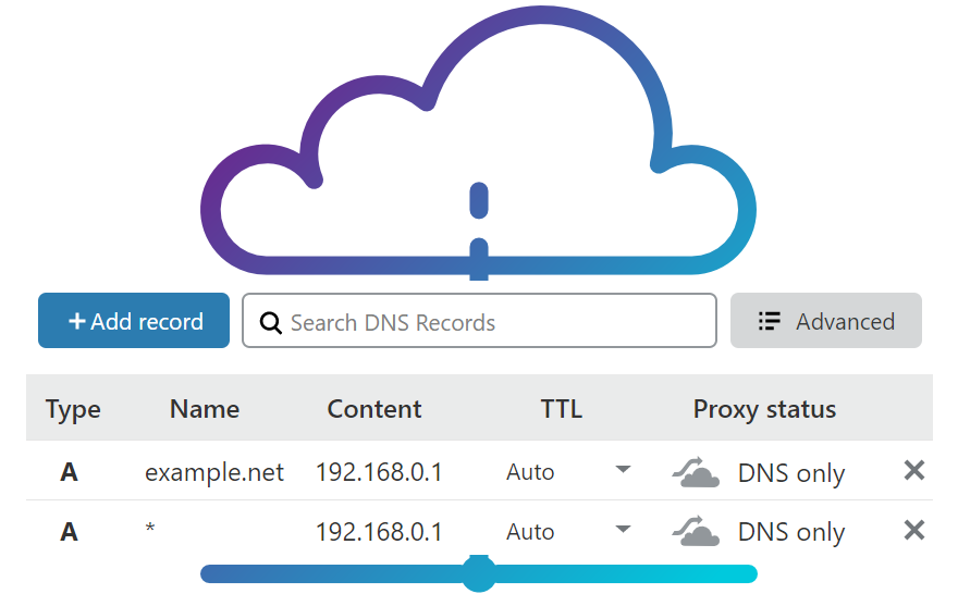 Какие DNS записи должны быть прописаны в CloudFlare?